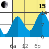 Nordyke Island tide chart for Sunday, August 15, 2021
