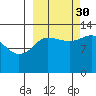 Nordyke Island tide chart for Thursday, September 30, 2021