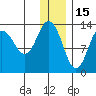 Nordyke Island tide chart for Wednesday, December 15, 2021