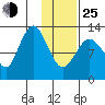 Nordyke Island tide chart for Tuesday, January 25, 2022