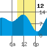 Nordyke Island tide chart for Saturday, February 12, 2022