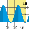 Nordyke Island tide chart for Friday, April 15, 2022