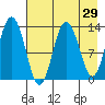 Nordyke Island tide chart for Friday, April 29, 2022