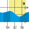 Nordyke Island tide chart for Saturday, April 9, 2022