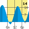 Nordyke Island tide chart for Saturday, May 14, 2022