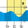 Nordyke Island tide chart for Monday, May 9, 2022