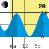 Nordyke Island tide chart for Monday, June 20, 2022