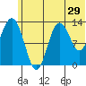Nordyke Island tide chart for Wednesday, June 29, 2022