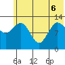 Nordyke Island tide chart for Monday, June 6, 2022