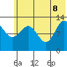 Nordyke Island tide chart for Wednesday, June 8, 2022