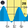 Nordyke Island tide chart for Thursday, July 28, 2022