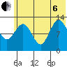Nordyke Island tide chart for Wednesday, July 6, 2022