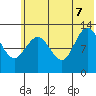 Nordyke Island tide chart for Thursday, July 7, 2022