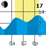 Nordyke Island tide chart for Saturday, September 17, 2022