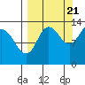 Nordyke Island tide chart for Wednesday, September 21, 2022