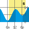 Nordyke Island tide chart for Tuesday, September 6, 2022
