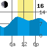 Nordyke Island tide chart for Wednesday, November 16, 2022
