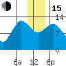 Nordyke Island tide chart for Thursday, December 15, 2022