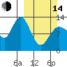 Nordyke Island tide chart for Tuesday, March 14, 2023