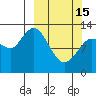 Nordyke Island tide chart for Wednesday, March 15, 2023