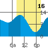 Nordyke Island tide chart for Thursday, March 16, 2023