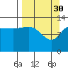 Nordyke Island tide chart for Thursday, March 30, 2023