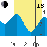 Nordyke Island tide chart for Thursday, April 13, 2023