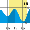 Nordyke Island tide chart for Saturday, April 15, 2023