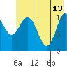 Nordyke Island tide chart for Saturday, May 13, 2023