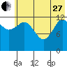 Nordyke Island tide chart for Saturday, May 27, 2023