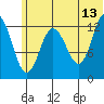 Nordyke Island tide chart for Tuesday, June 13, 2023