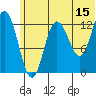 Nordyke Island tide chart for Thursday, June 15, 2023