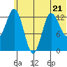 Nordyke Island tide chart for Wednesday, June 21, 2023