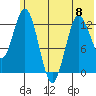 Nordyke Island tide chart for Thursday, June 8, 2023