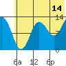 Nordyke Island tide chart for Friday, July 14, 2023