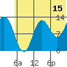 Nordyke Island tide chart for Saturday, July 15, 2023