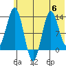 Nordyke Island tide chart for Thursday, July 6, 2023