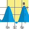 Nordyke Island tide chart for Saturday, July 8, 2023