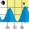 Nordyke Island tide chart for Sunday, July 9, 2023