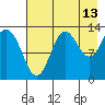 Nordyke Island tide chart for Sunday, August 13, 2023