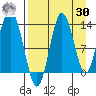 Nordyke Island tide chart for Wednesday, August 30, 2023