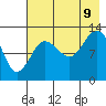 Nordyke Island tide chart for Wednesday, August 9, 2023