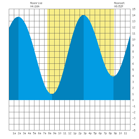 Nordyke Island tide chart for Tuesday, September 12, 2023