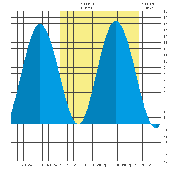 Nordyke Island tide chart for Sunday, September 17, 2023