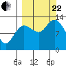 Nordyke Island tide chart for Friday, September 22, 2023