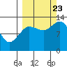 Nordyke Island tide chart for Saturday, September 23, 2023