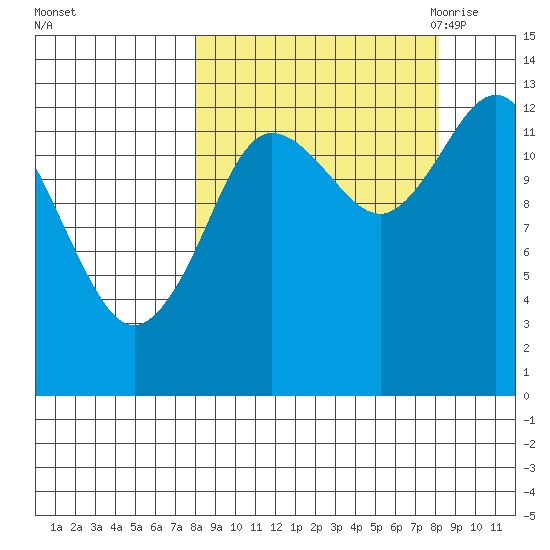 Nordyke Island tide chart for Sunday, September 24, 2023