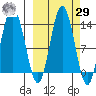 Nordyke Island tide chart for Friday, September 29, 2023