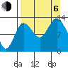 Nordyke Island tide chart for Wednesday, September 6, 2023