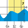 Nordyke Island tide chart for Thursday, September 7, 2023